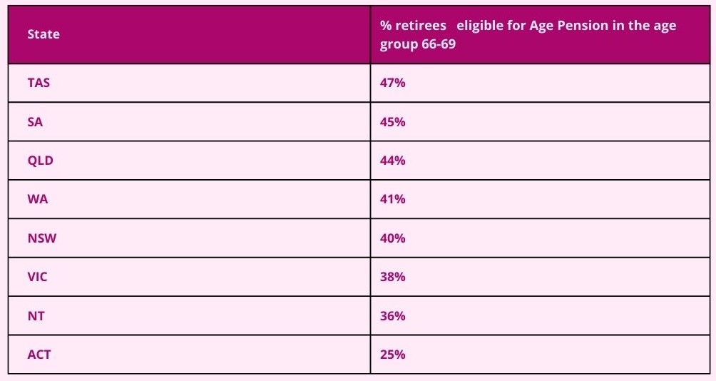 How superannuation impacts our retirement - 25